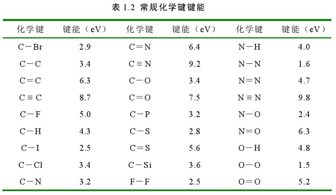 常規(guī)化學鍵鍵能